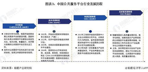 預見2024 中國公共服務平臺行業全景圖譜——市場現狀、競爭格局與發展趨勢分析