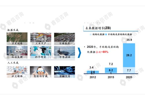 某通信公司戰略規劃咨詢項目案例